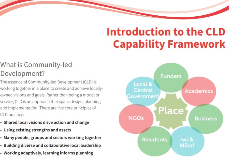 Another gem from our website! Today it's our Capability Framework. Whatever our community-led development focus or role is, it’s HOW we work that matters most. Click the link to learn more and look for the downloadable PDF resource. inspiringcommunities.org.nz/the-capability…