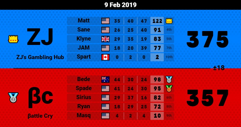 Battle Cry tweet media