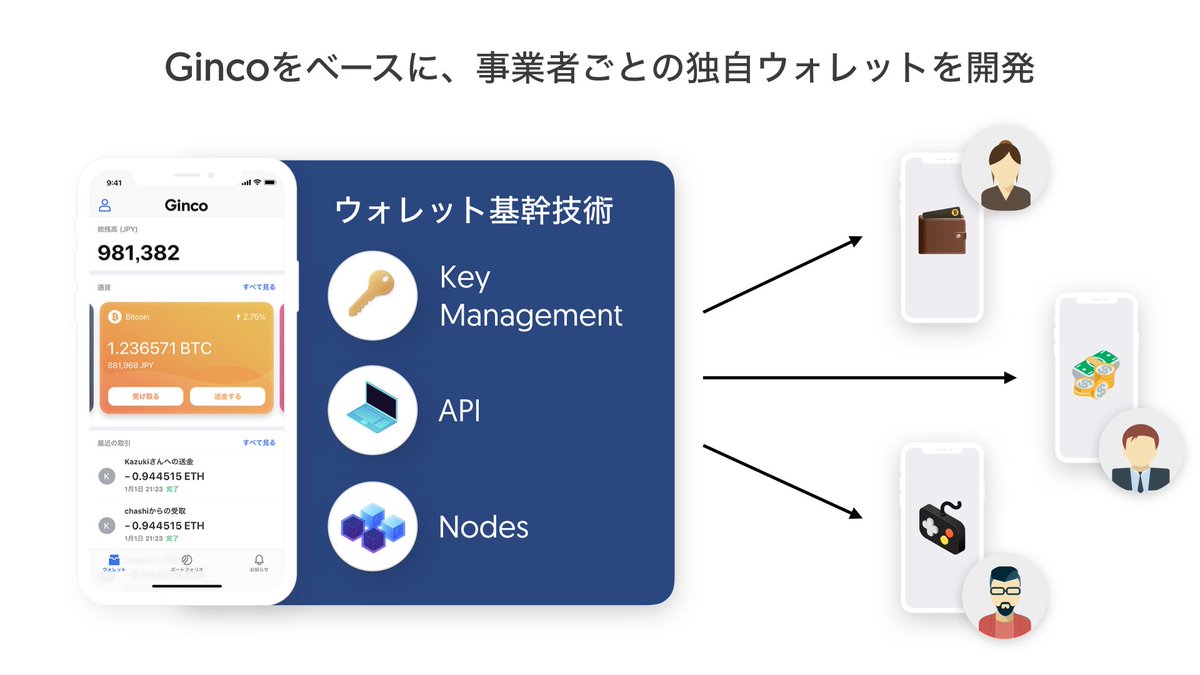 Ginco - 仮想通貨ウォレット tweet media
