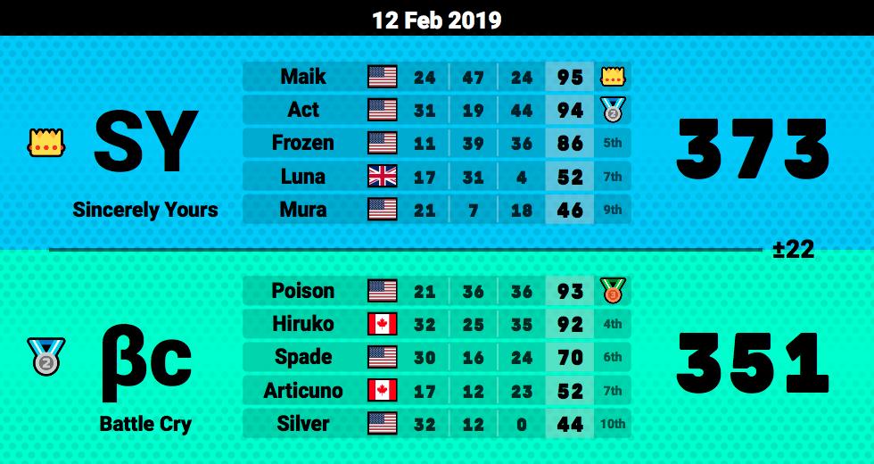 Battle Cry tweet media