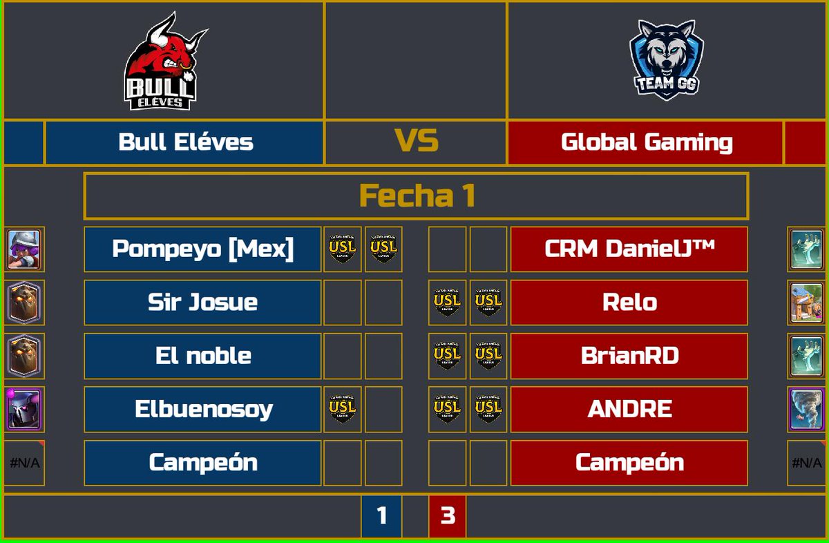 Ultimate Survivor League tweet media