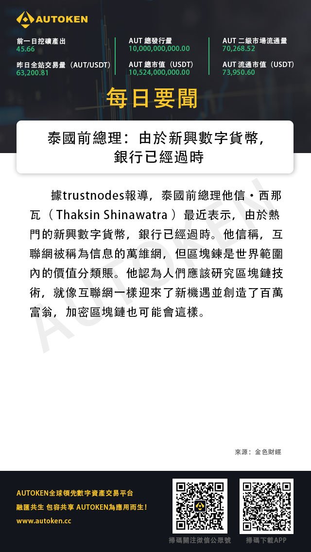 autokencs's tweet image. 泰國前總理：由於新興數字貨幣，銀行已經過時
#daily #news #autoken #blockchain #cryptocurrency #區塊鏈 #金融科技 #加密貨幣 #泰國 #ThaksinShinawatra
