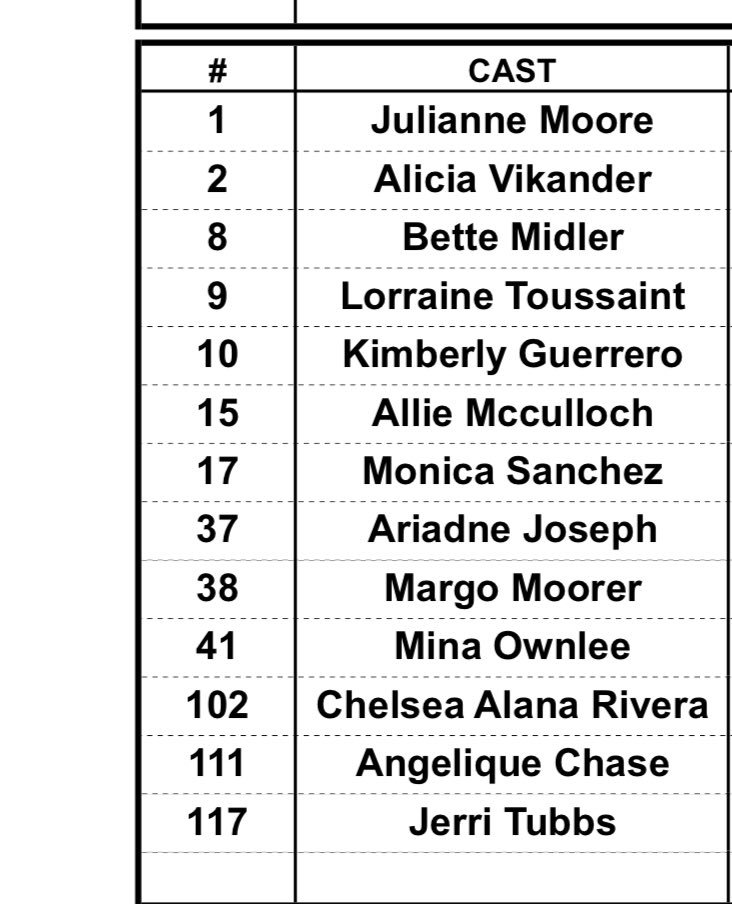 DaRealMina's tweet photo. To see my name amongst these women. Wow just wow 😍😍 all the hustling, all the tears, all the times I was told I would never b good enough. This right here is such vindication 😍 #actorslife #latinactress #nativeactress #youareenough https://t.co/caPTRvd4pj