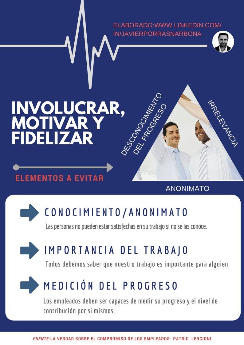 javierporrasn's tweet photo. El 🔼 triángulo perfecto en la gestión de personas. #Involucra #motiva #Fideliza #RRHH #BePeopleFirst https://t.co/fik40o5Yst