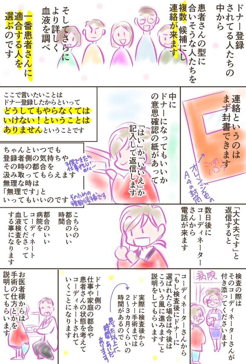 骨髄バンク登録して25年です。
「どんなものかわからない」と、ちょっと怖いかも…って思って登録されてない方、大丈夫ですよ。登録者のことちゃんと考えてくださってます。
これを読んで、もしよかったら登録だけでもしてくださる方がいてくれ… 