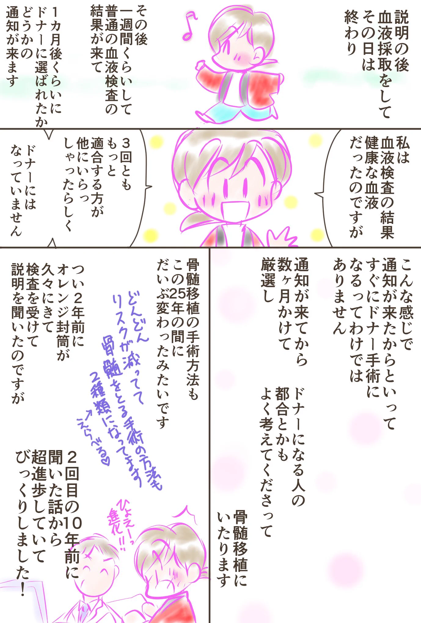 骨髄ドナー登録したら何がおこるの？ドナーの謎を解説！もう怖くない！