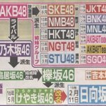 AKBグループとか多すぎて分からない!その疑問wこの図解で解決します!