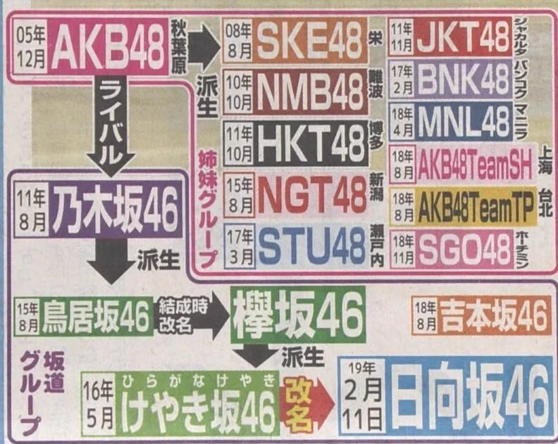 AKBグループとか多すぎて分からない！その疑問wwこの図解で解決しますwww