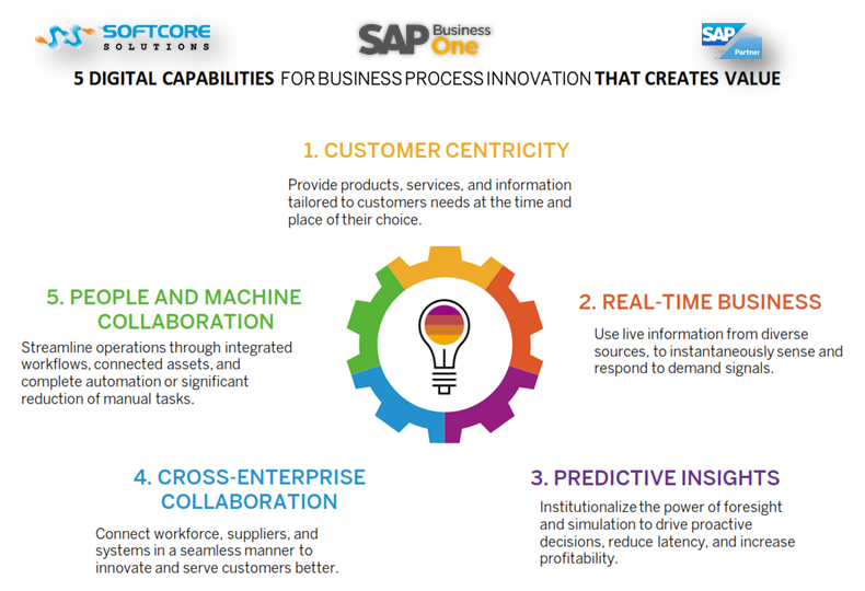 SCS_SAPB1's tweet photo. #ReimagineBusinessProcess
#DigitalCapabilities will transform #business #processes and #functions, and change the way we do business, deliver on promises, and generate value. #DigitalTransformation #SAPforSME #SAPBusinessOne @SAPIndia @SAPBusinessOne #ThinkERP #ThinkSAP https://t.co/AYXcleVqUN