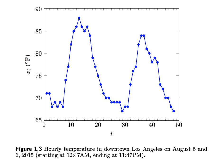 condition assessment of high voltage insulation in power system equipment