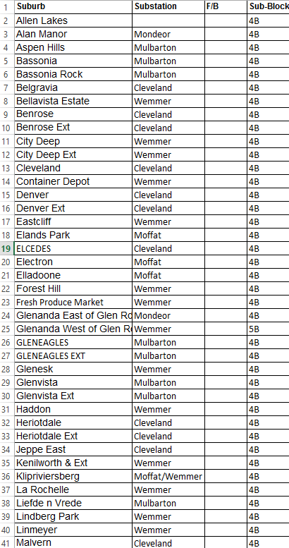 @CityPowerJhb tweet media