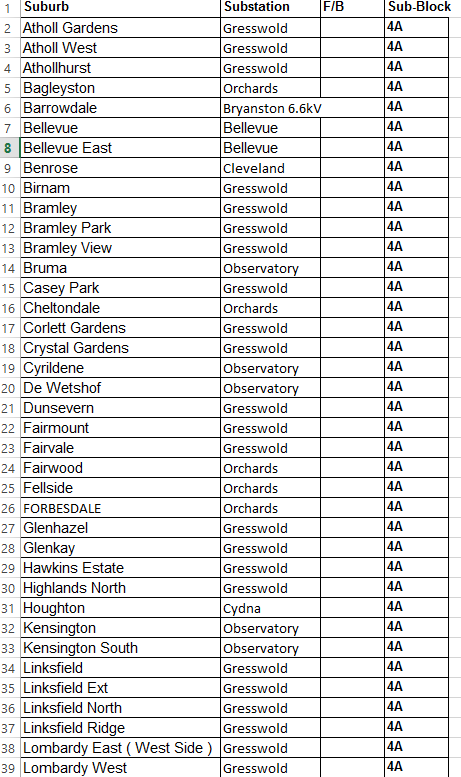 @CityPowerJhb tweet media