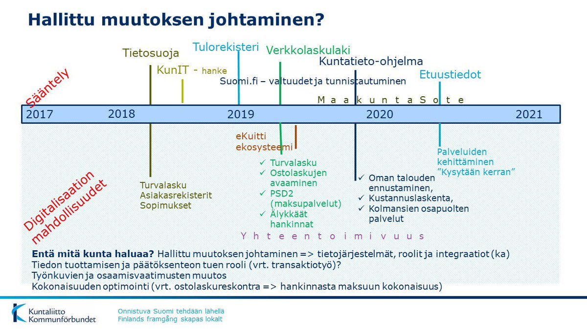 Kuntaliiton talous- ja rahoitusfoorumissa. Kunnissa menossa taloushallinnon ruuhkavuodet. Miten hallittu muutos tehdään? #fcgrafo #rafo2019 #ictfoorumi #talous