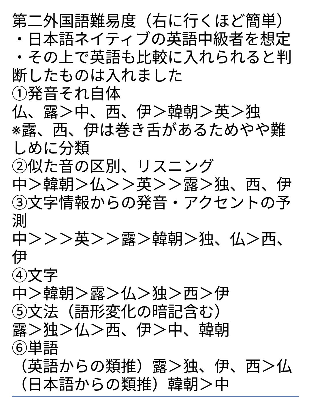 二外はイタリア語へ Twitter Search Twitter