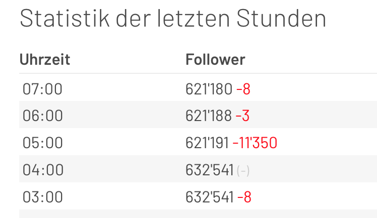 Likeometer tweet media