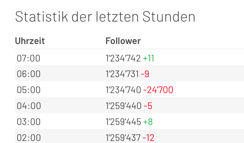 Likeometer tweet media