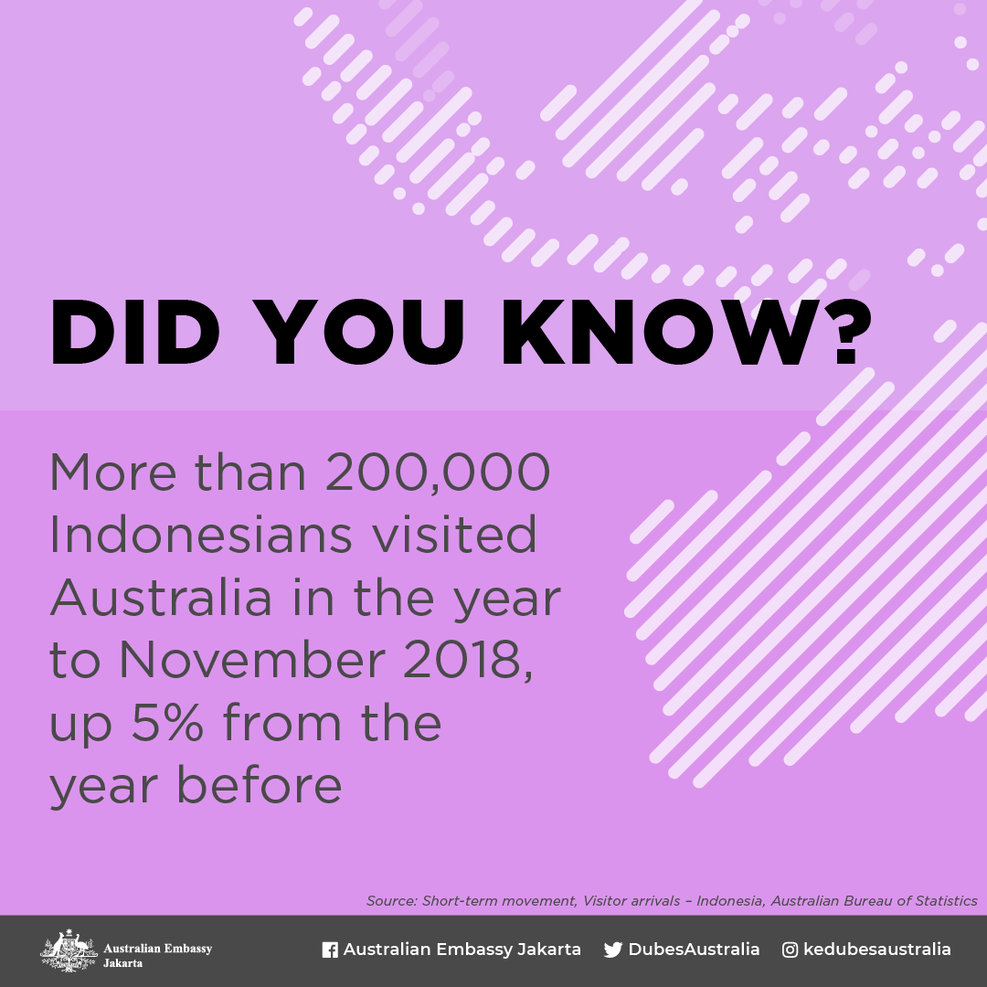 Australia Visas What Is Better Eta Or Evisitor Australia Visas What Is Better Eta Or Evisitor