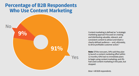MartinAButters's tweet photo. Target Locked: Why Buyer Personas are the Secret to Content Marketing Success #BuyerPersonas #ContentMarketing https://t.co/ljDnLOaAoi https://t.co/BsxJjSUdcF