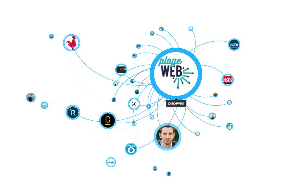 [#Dataviz] 🌐 Représentation rapide grâce à l'outil <a href="/bluenod/">bluenod</a> des comptes #Twitter agrégés en quelques jours autour de la candidature #FrenchTechSaintNazaireLaBaule ! Merci à toutes/tous 🙏🙏🙏 pour les RT et likes qui donnent de la visibilité à notre écosystème 👌 #digital