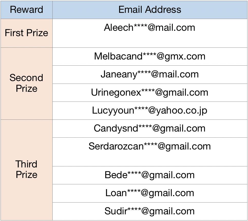 antnetprotocol's tweet photo. Check out Antube Referral Campaign Reward Announcement here:https://t.co/kWEdAOW4SX Contact us at support@antube.io if you are in the list. #Antube #DApps #blockchain #cryptocurrency #videos #referral #campaign https://t.co/2veMmPPujP