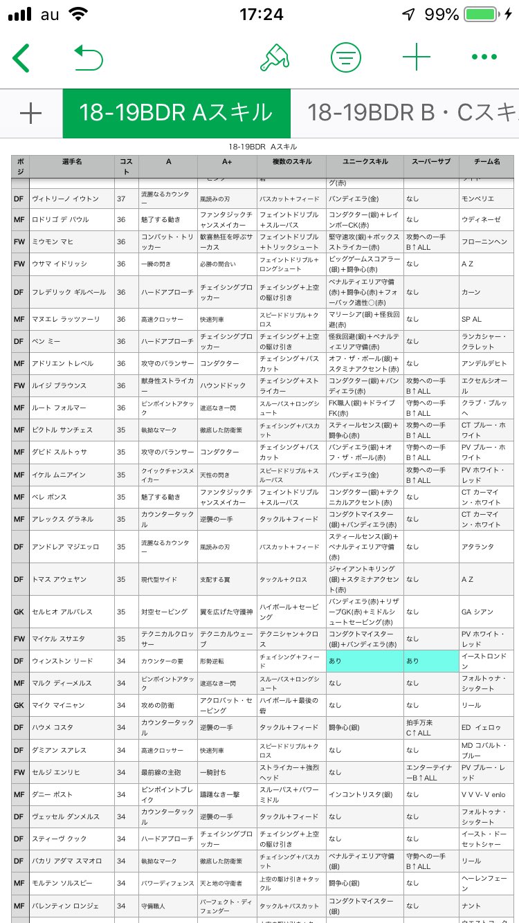 サリナバチータ ワサコレとウイコレ珍道中 בטוויטר ワサコレbdr 皆さん おかげ様であと少しになりました スタンプの報酬がbdrですので ラストスパートのほう お願い致します サリナバチータ ワサコレとウイコレ珍道中 בטוויטר ワサコレbdr 皆さん おかげ様であと少しになりました スタンプの報酬がbdrですので ラストスパートのほう お願い致します