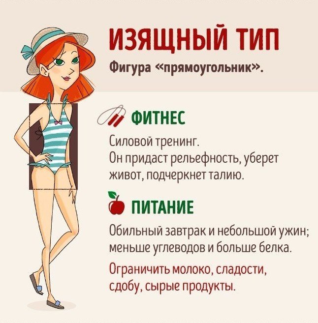 Какой Тип Диеты Мне Подходит. Пройдите простой тест и выясните - какая диета подходит именно вам?