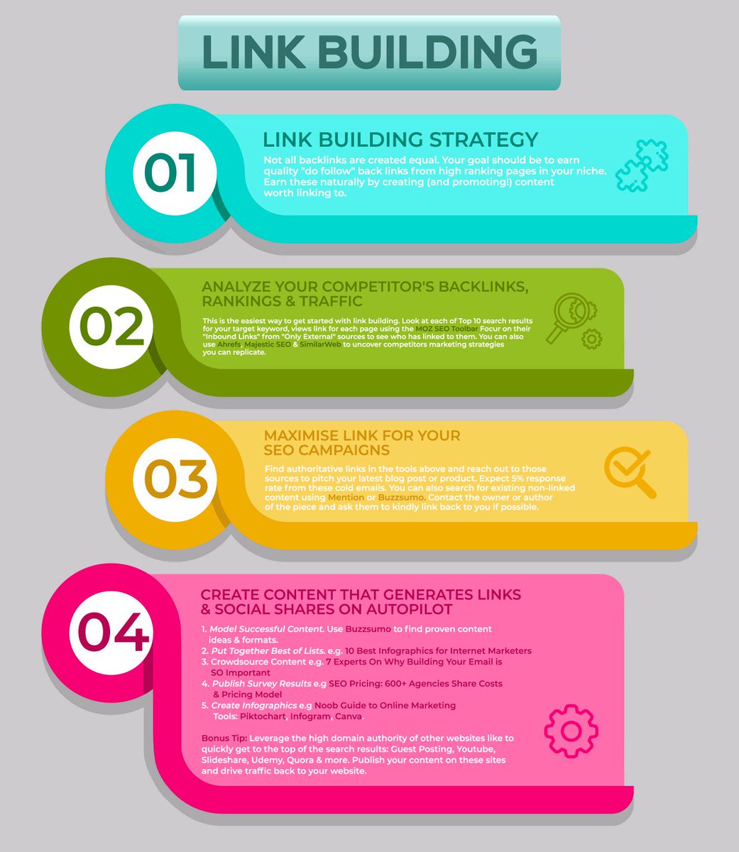 dglab_au's tweet photo. Bottom line? If you want more search engine traffic, link building is a must.

#DigitalMarketing #LinkBuilding #SearchEngines https://t.co/d1MbjKataT