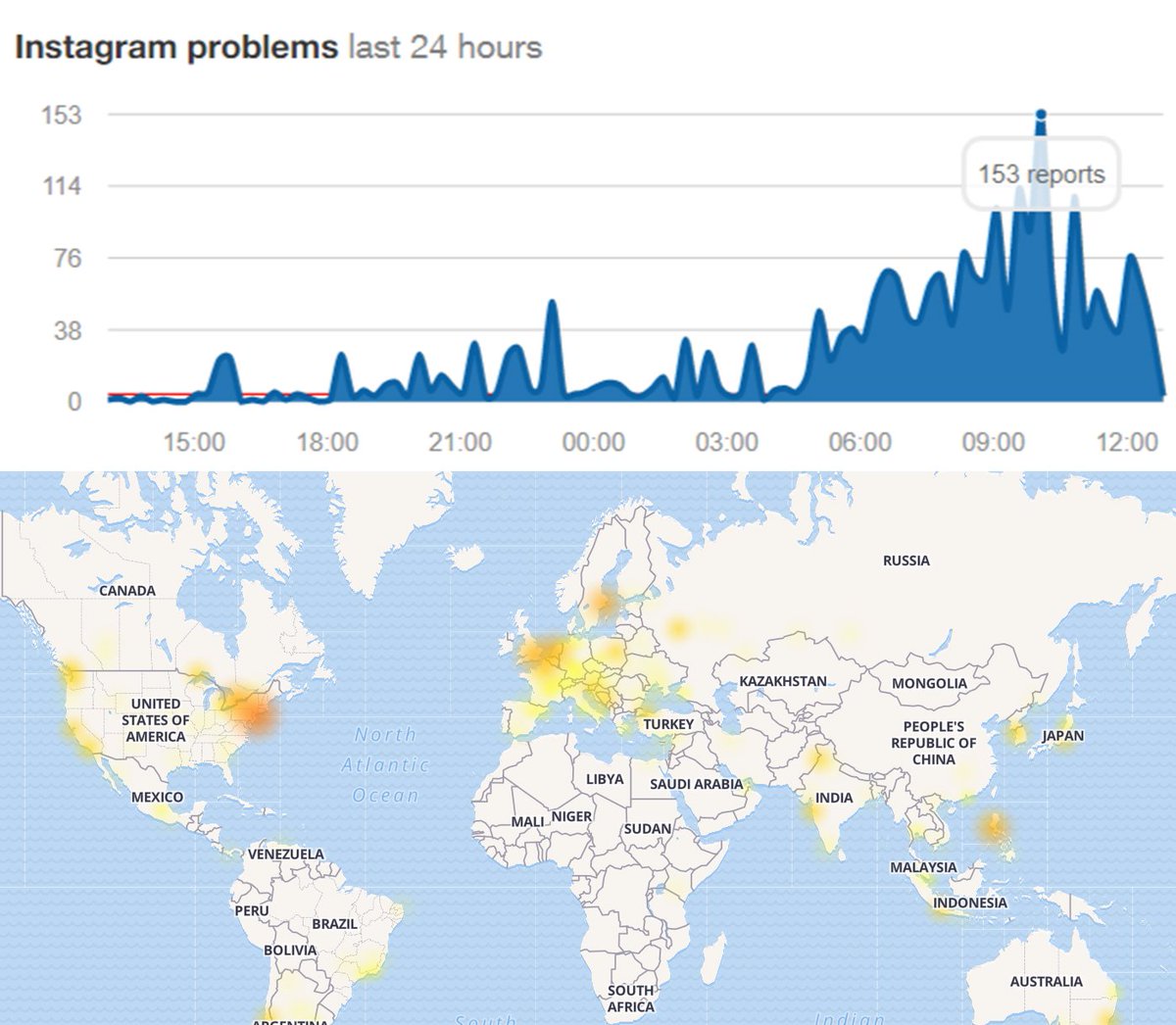 many users have mentioned that they lost huge number of followers it seems like it s not an fake followers clean up but an instag!   ram technical issue - how to get huge number of followers on instagram