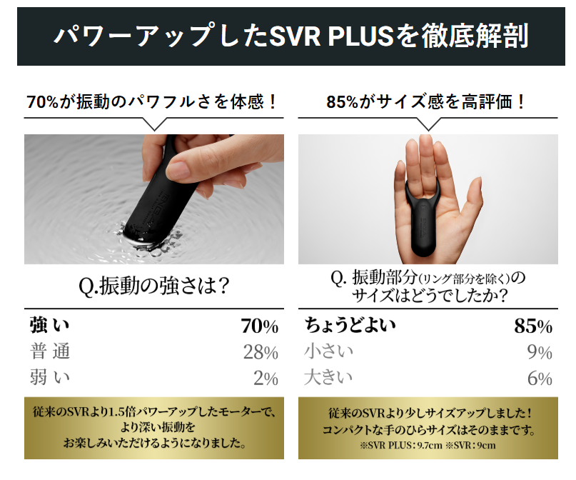 TENGA_PR's tweet photo. ＼SVR PLUSカップルモニターレビュー公開記念／

54組のカップルにSVR PLUSを使用いただき、モニターレビューを提出してもらいました！
公開を記念し1名様にSVR PLUSをプレゼントします！

・フォロー＆RTで応募完了
・応募〆切は2/19（火）9:00

カップルモニターレビュー▼
https://t.co/BkbLYwL02C https://t.co/YhkUKnHeco
