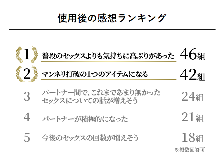 TENGA_PR's tweet photo. ＼SVR PLUSカップルモニターレビュー公開記念／

54組のカップルにSVR PLUSを使用いただき、モニターレビューを提出してもらいました！
公開を記念し1名様にSVR PLUSをプレゼントします！

・フォロー＆RTで応募完了
・応募〆切は2/19（火）9:00

カップルモニターレビュー▼
https://t.co/BkbLYwL02C https://t.co/YhkUKnHeco