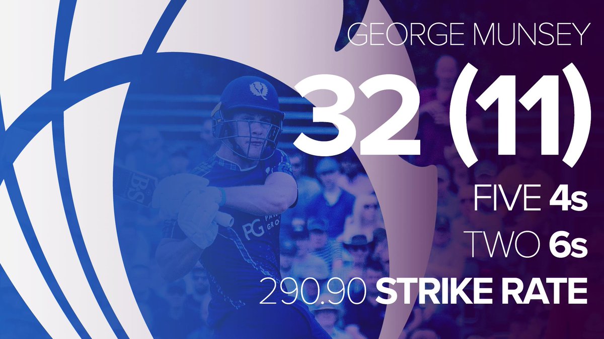 CricketScotland's tweet image. How about this though for your first game in a quadrangular series? 🔥

#FollowScotland 🏴󠁧󠁢󠁳󠁣󠁴󠁿