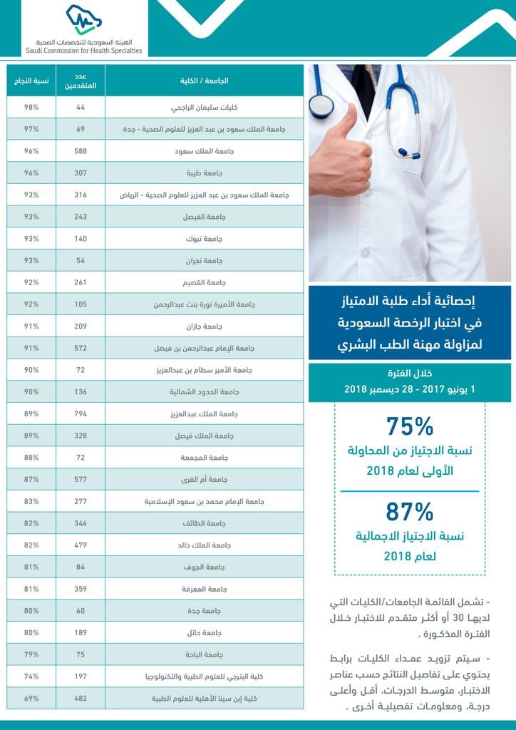 مواعيد القبول في الجامعات السعودية