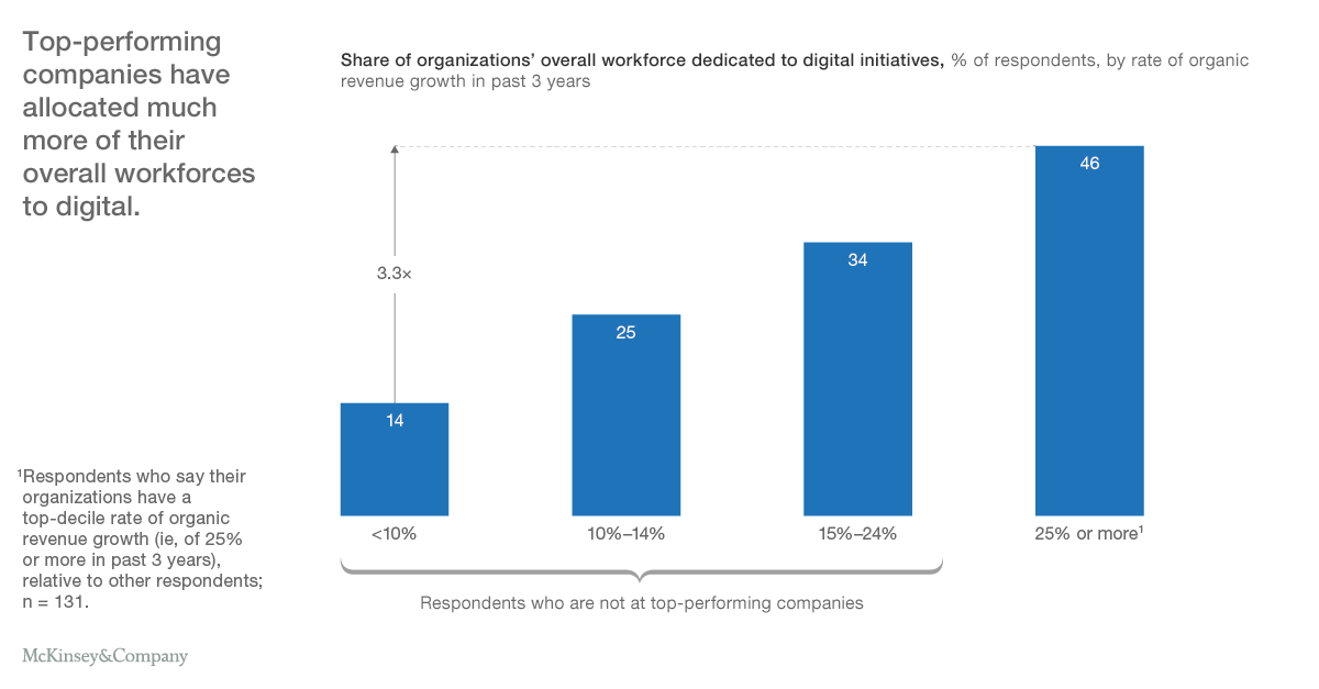 EzzyRaffy's tweet photo. A winning operating model for digital strategy #agillity  https://t.co/zq1aswLen6 via @McKinsey https://t.co/MWQjRHl4YE