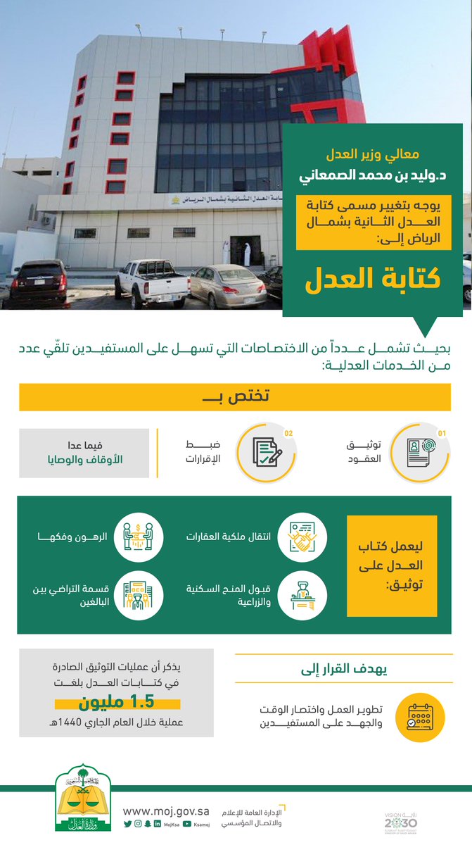 وزارة العدل On Twitter وزير العدل يوجه بالتوسع في خدمات كتابة عدل شمال الرياض لتشمل اختصاصاتها توثيق العقارات والعقود وضبط الإقرارات