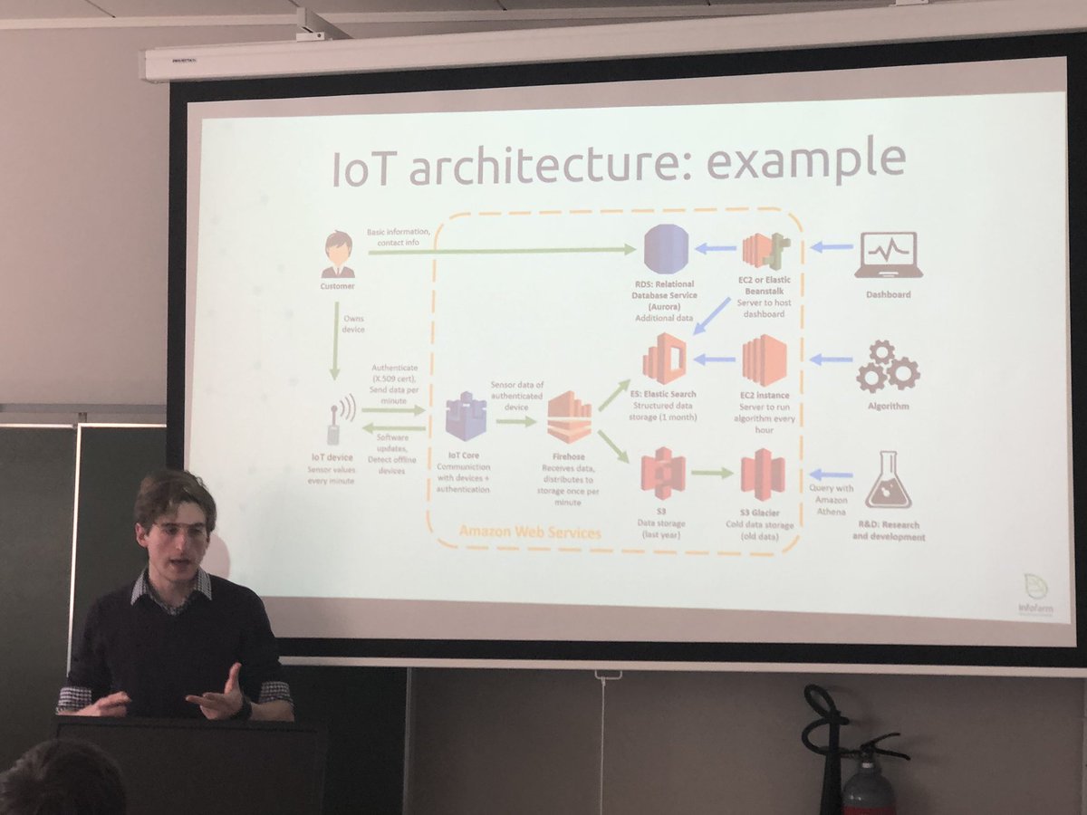 martineva18's tweet image. #ToegepasteInformatica @Hogeschool_Gent start van driedaagse boeiende workshops @exellys @involved_it @cloudway @District01 @inuits @infofarm