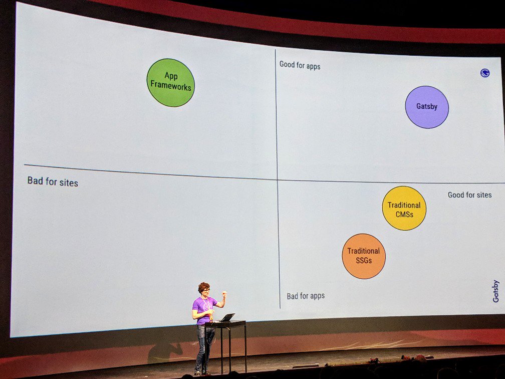 TraderD65's tweet image. A fascinating walk down @gatsbyjs street by @kylemathews at @Frontend_Love bridging the chasm between building apps and building sites #FrontendDeveloperLove #Serverless