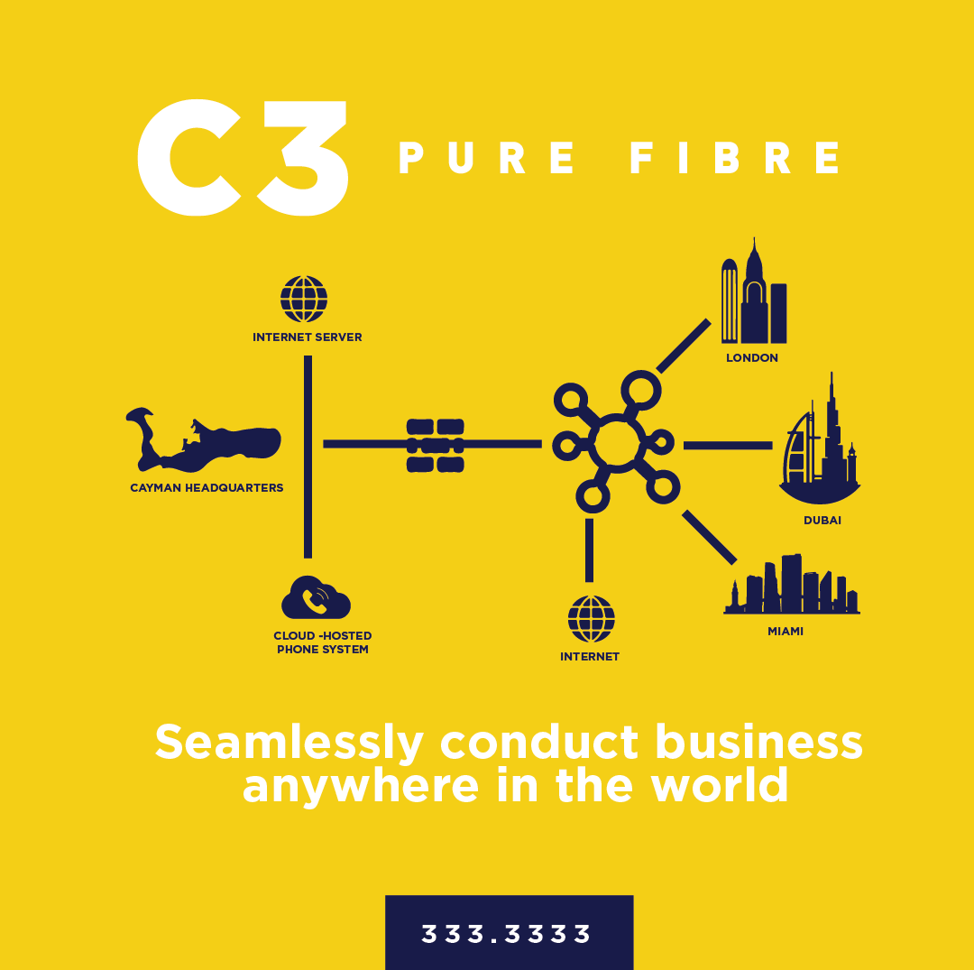 C3PureFibre's tweet photo. C3 MPLS solutions offers customers a more economical, private and reliable network, regardless of geographical location facilitating enhanced voice, data and video solutions. #C3BusinessBuzz https://t.co/onL3LaHTZR