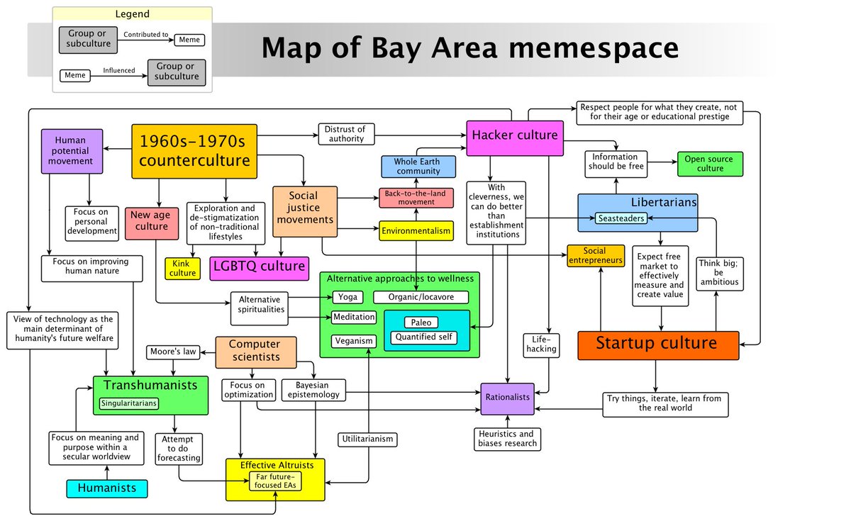 Prigoose's tweet photo. Still love @juliagalef's map of the Bay Area memespace https://t.co/IvhQoQwHbX