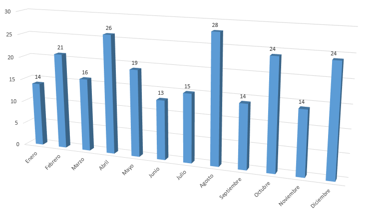 WapMexico's tweet photo. Vulnerabilidades en Seguridad Industrial crecen un 14% en 2018: El INCIBE-CERT publicó en 2018 un total de 228 avisos de vulnerabilidades relacionadas con el sector industrial, lo que se traduce en un crecimiento de más del 14 por ciento respecto a 2017,… https://t.co/HjchzqDuU2 https://t.co/6ugRZ6DGaP