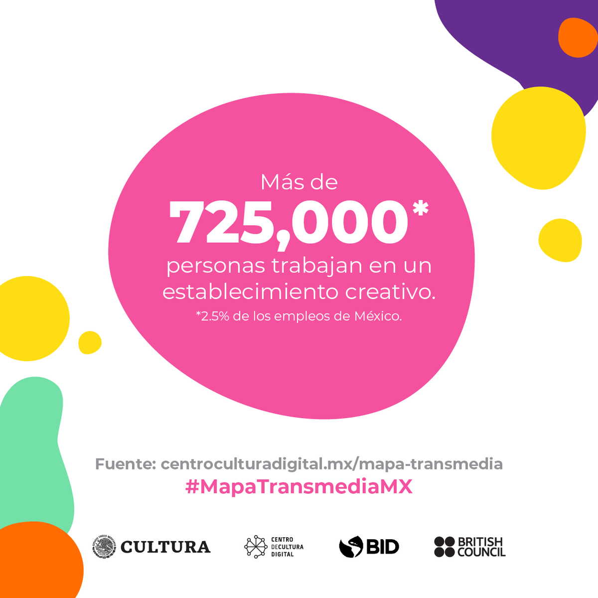 CCDmx's tweet photo. ¿Trabajas en un establecimiento creativo? ¡Entonces eres parte del #MapaTransmediaMX! 📊 Consúltalo aquí y descubre las economías naranjas de México: https://t.co/9sL3lLEHzR https://t.co/Kv0tKqseK3