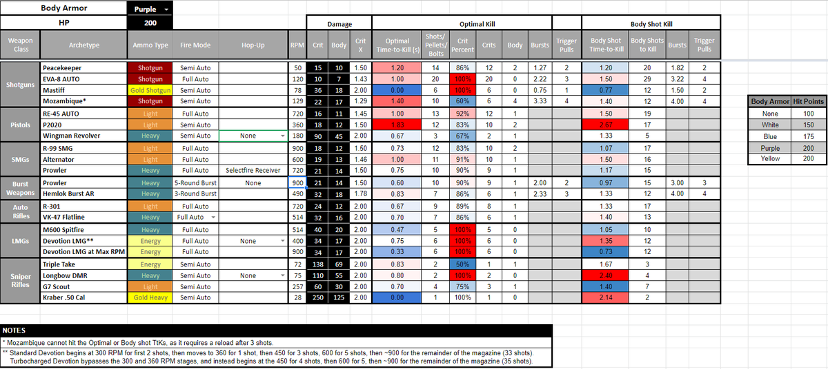 Destiny 2 Ttk Chart