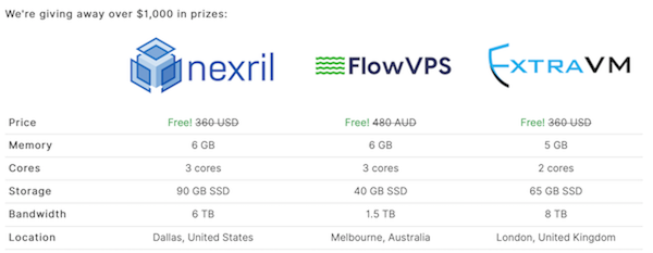 Server_Hunter's tweet image. 📣Only 24 hours to go, this our last and final call for you to join #ServerHunter VPS #giveaway

Want to be one of the three lucky winners of a #KVM #VPS subscription valid for ONE YEAR? Then head to serverhunter.com/giveaway  and claim your entries NOW. 

Good luck to everyone! :)