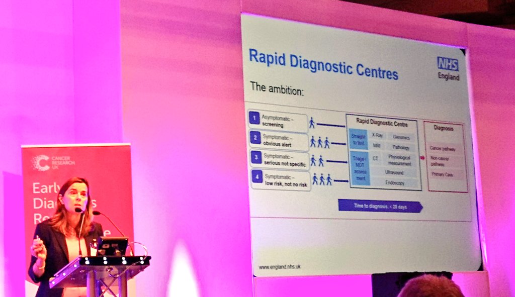 HelgaLaszlo's tweet photo. Cally Palmer, @NHSEngland National Cancer Director praises the MDC model championed by 5 #UCLHCancerCollaborative sites to diagnose patients with vague symptoms quicker. Lessons from setting up MDCs are key to develop RDCs as part of #NHSLongTermPlan #CRUK10YearsOfEarlyDiagnosis https://t.co/fqlRPj9TMw