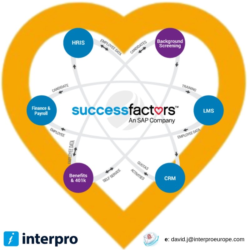 If you love SAP SuccessFactors, and are looking for a new Permanent In-House position in Europe, please send your CV to me at david.j@interproeurope.com

#SAP #SAPSuccessFactors #SuccessFactors