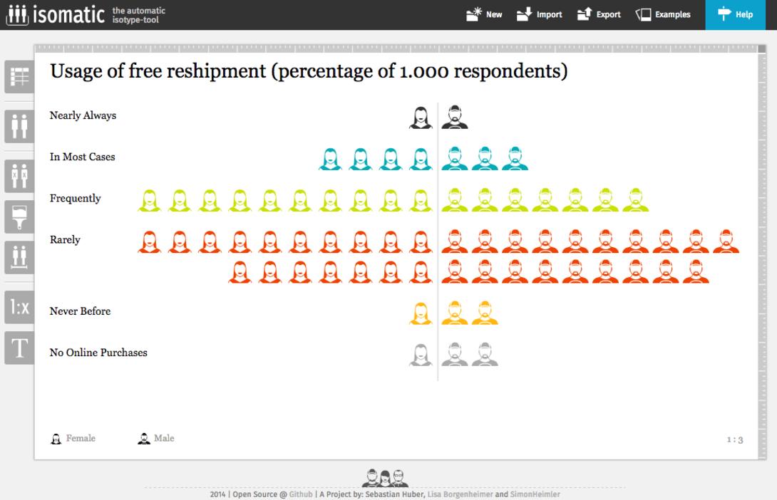infobeautyaward's tweet photo. Does your #chart need some cool 1940s #isotype swag? The creators at Isomatic made it easy. #IIBAwards #vizskillsweek https://t.co/Tj7v9lUlRN @borgenheimer @FannonF https://t.co/DxbN4Ro0Nw