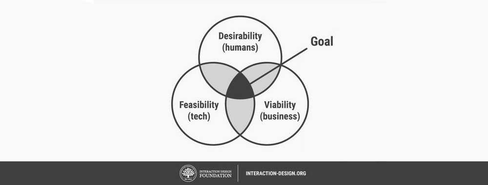 Highlands_India's tweet image. Here are the best ways you can make sure that your design solution is feasible and viable, on top of being desirable to your software end-users bit.ly/2BJq3pJ #SoftwarePrototype #SoftwarePrototyping #SoftwareDevelopment #SoftwareDesign