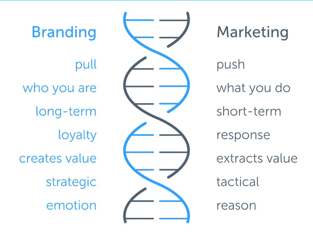 Versus Market Versus Market