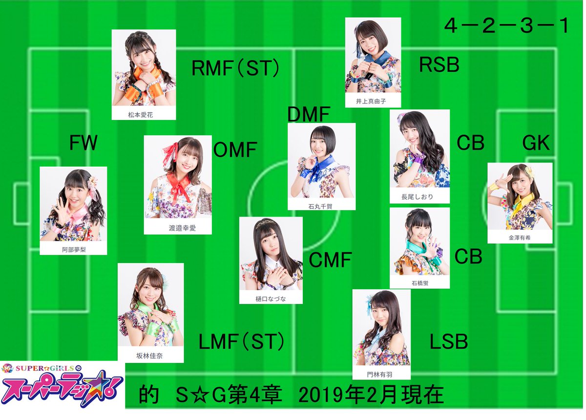 Ljestve Teme １１人になってガチサッカー人数 Na Twitteru