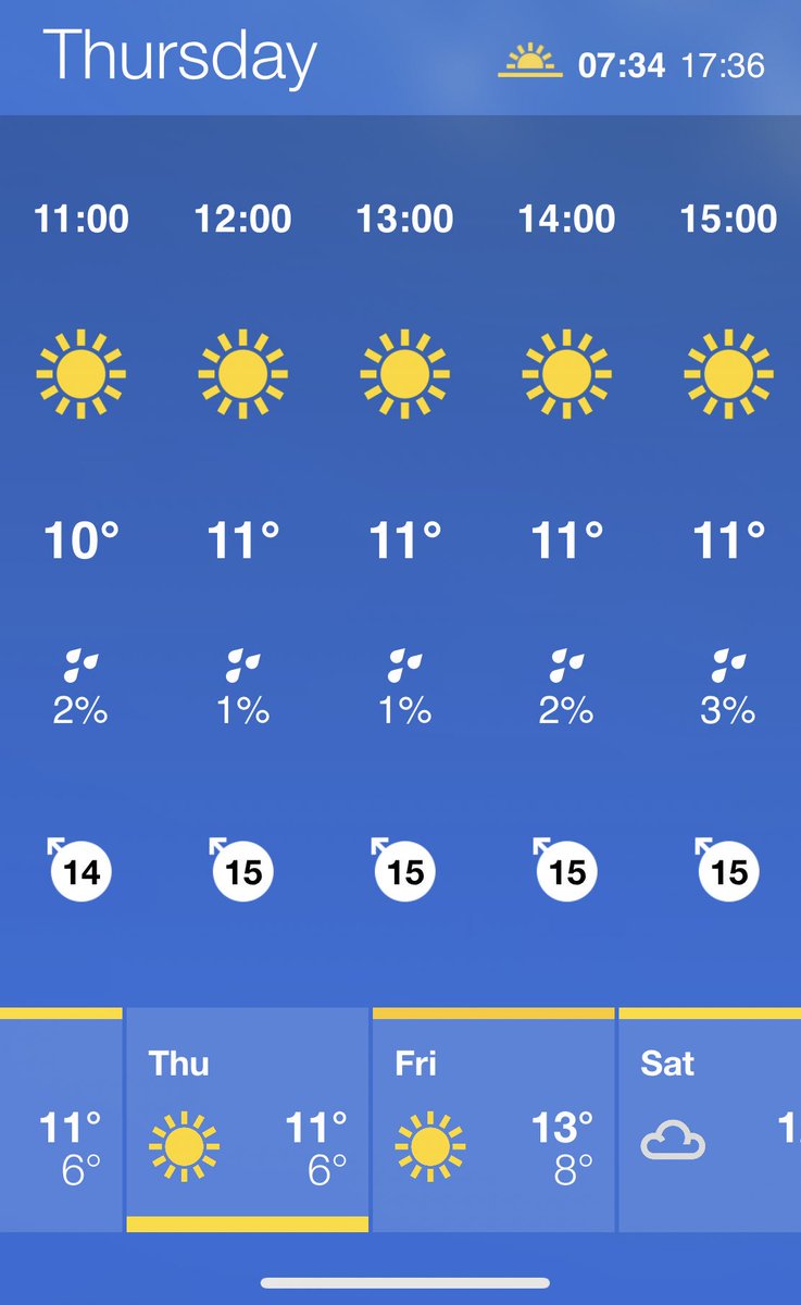 naked_solar's tweet photo. Check out the weather this week! Sunshine is on its way 💚🌏☀️🥰🙌 #PlanetMaintenance #solarPV #solarenergy #devon #cornwall #newquay #sunshine #ThursdayMotivation #renewables https://t.co/2dcaa3ODSg