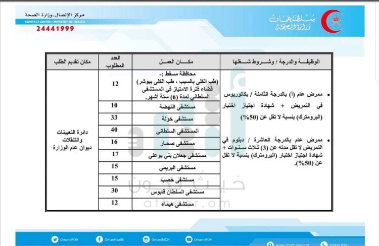 AlmahryMohammed's tweet photo. https://t.co/WlntzdyZ6N